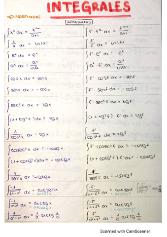 ApuntesIntegralesYOptimizacionMatesI-ElenaCano.pdf