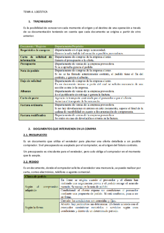 Examen-tema-4-LOGISTICA.pdf
