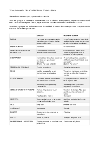 Resumen-tema-2-ANTRO.pdf