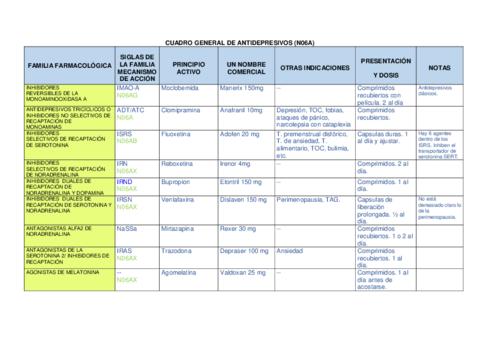 Tablas-psicofarmacos.pdf