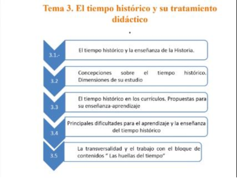 Diapositivas-tema-3-ccss-II.pdf