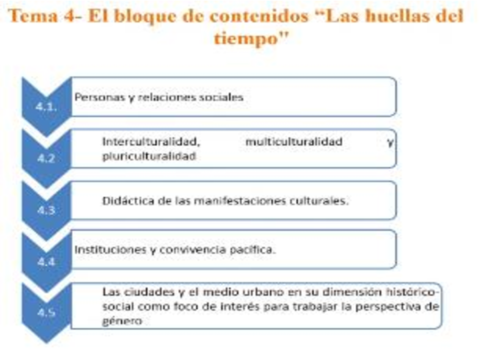 Diapositivas-tema-4-ccss-II.pdf