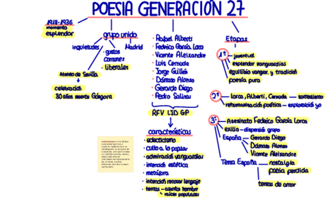 poesia-generacion-del-27.pdf