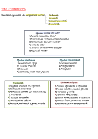 Resumenes-1-Parcial-.pdf