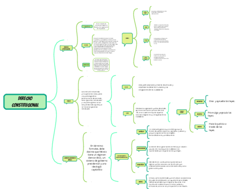 Derecho-Constitucional.pdf