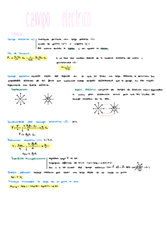 Campo-electrico-.pdf