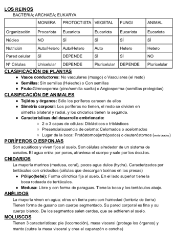 T5-BIO-B1oD.pdf