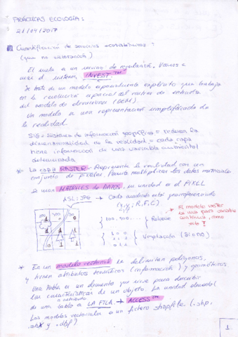 Practicas de Ecologia Aplicada.PDF