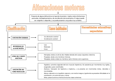 Alteraciones-motoras.pdf