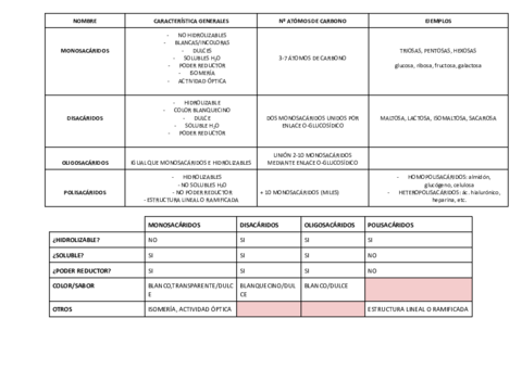 tabla-comparativa-caracteristicas-2.pdf
