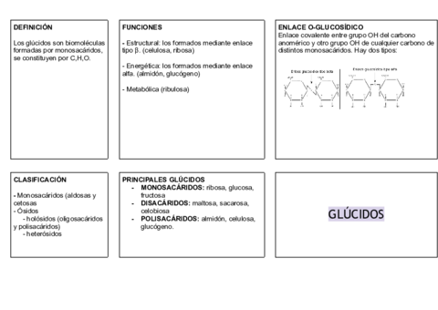 CUADRO-RESUMEN-GLUCIDOS-2.pdf