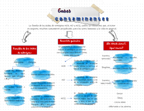 Gasescontaminantes.pdf