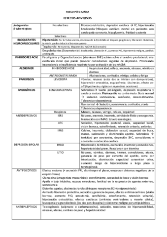 EFECTOS-ADVERSOS.pdf