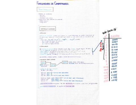 FC-Combinacionales.pdf