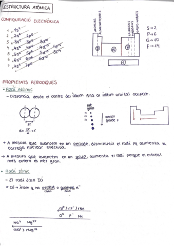 Quimica-de-materials-Tema-1.pdf