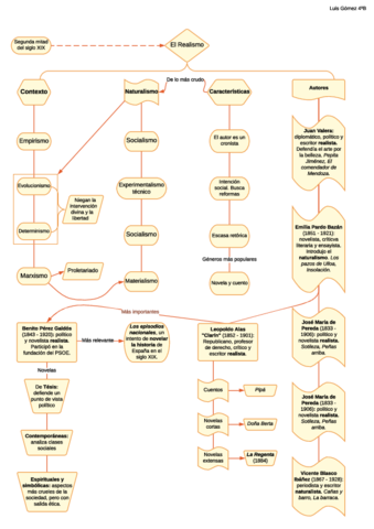 Esquema-Realismo-y-Naturalismo.pdf