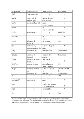 Preposicions-valors-semantics.pdf