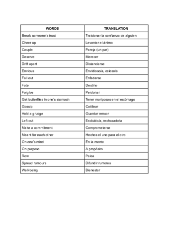 Vocabulary-unit-3-and-4.pdf