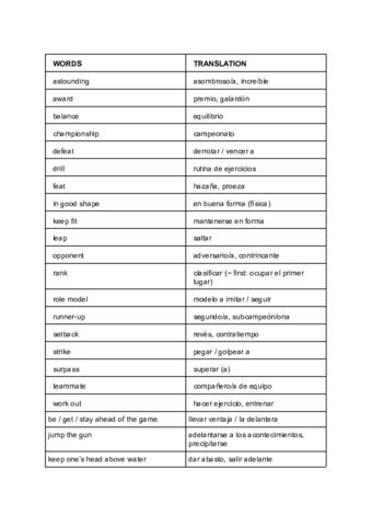 Vocabulary-unit-2.pdf
