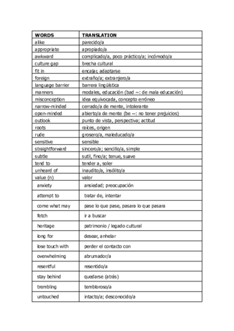 Vocabulary-unit-11.pdf