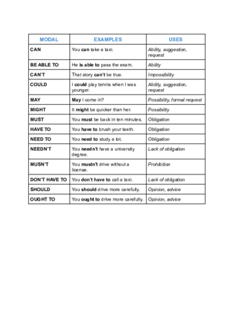 Modal-verbs.pdf