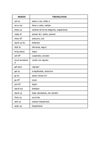 Phrasal-verbs.pdf