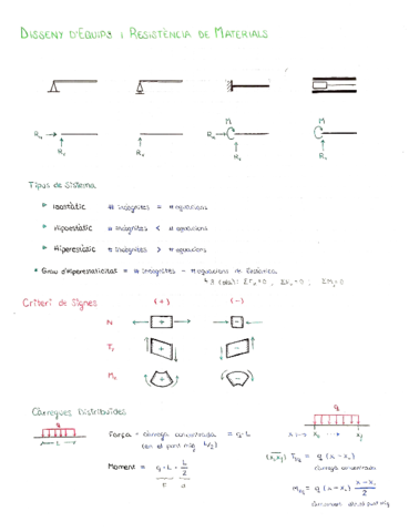 FormulariPrimerParcialDERMMarinaM.pdf