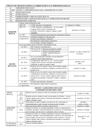 Delitos-contra-la-libertad-e-indemmnidad-sexual.pdf