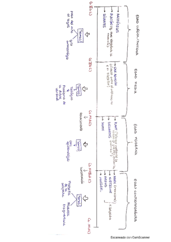 filo-linea-del-tiempo-tema-1-1.pdf