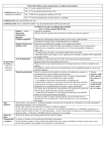Delitos-contra-el-patrimonio-y-el-orden-socioeconomico-II.pdf
