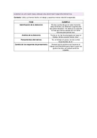 EJEMPLO-DISTORSION-COGNITIVA.pdf