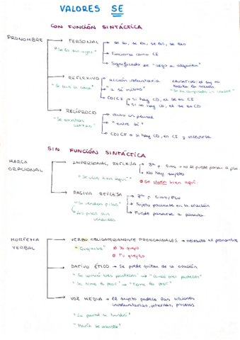 valores-del-SE.pdf