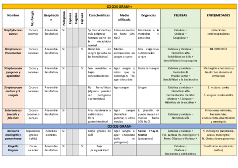 COCOS-GRAM-GRAM-tabla.pdf