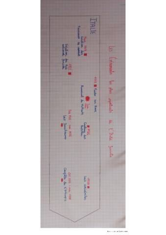 Los-eventos-mas-importantes-de-Italia-fascista.pdf