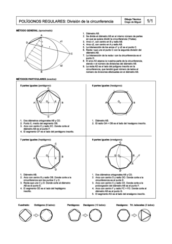 teoria-division-circunferencia.pdf