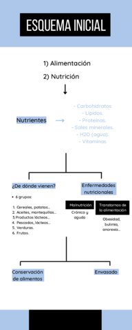 Esquema-inicial.pdf