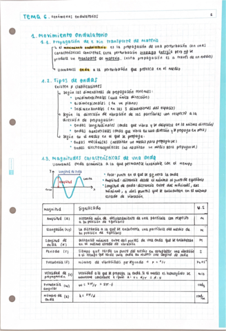 Fenomenos-Ondularorios.pdf