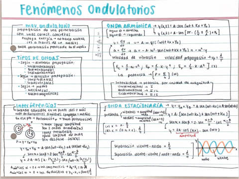 Fenomenos-Ondulatorios-esquema.pdf