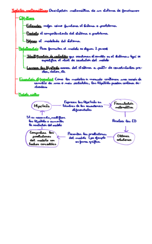 UD01-Ecuaciones diferenciales.pdf