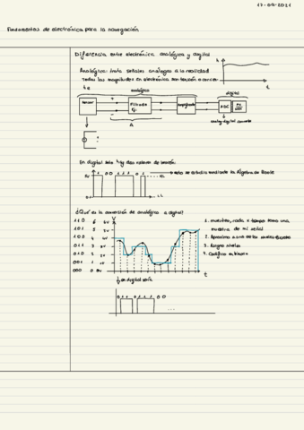 Apuntes-FE.pdf