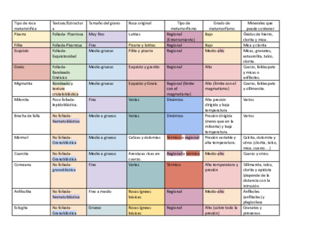 Cuadro-de-rocas-metamorficas.pdf