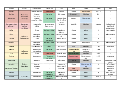 Cuadro-de-minerales.pdf