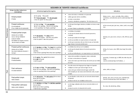 12RESUMEN-DE-TIEMPOS-VERBALES2obach.pdf