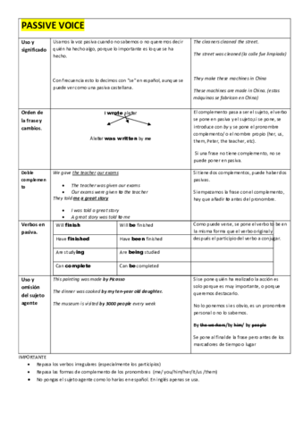 PASSIVE-VOICE-THEORY.pdf