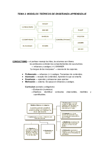 TEMA-2-MODELOS-TEORICOS-DE-ENSENANZA-APRENDIZAJE.pdf
