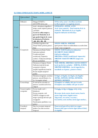Conjugacio-verbal.pdf