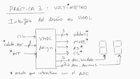 DCSE-GITT-Practica-3-Voltimetro.pdf