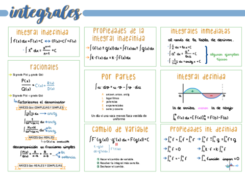 INTEGRALES-ESQUEMA.pdf