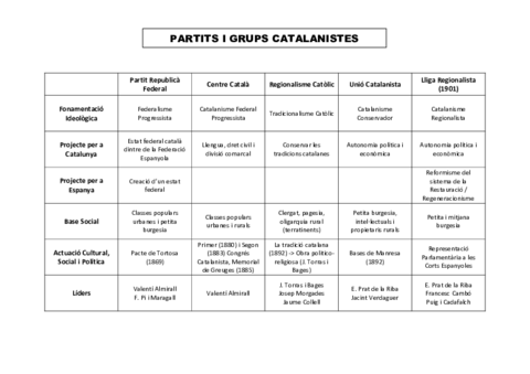 PARTITS-I-GRUPS-CATALANISTES.pdf