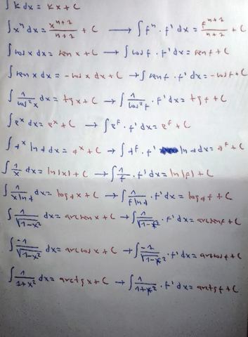 Integrales-Indefinidas.pdf